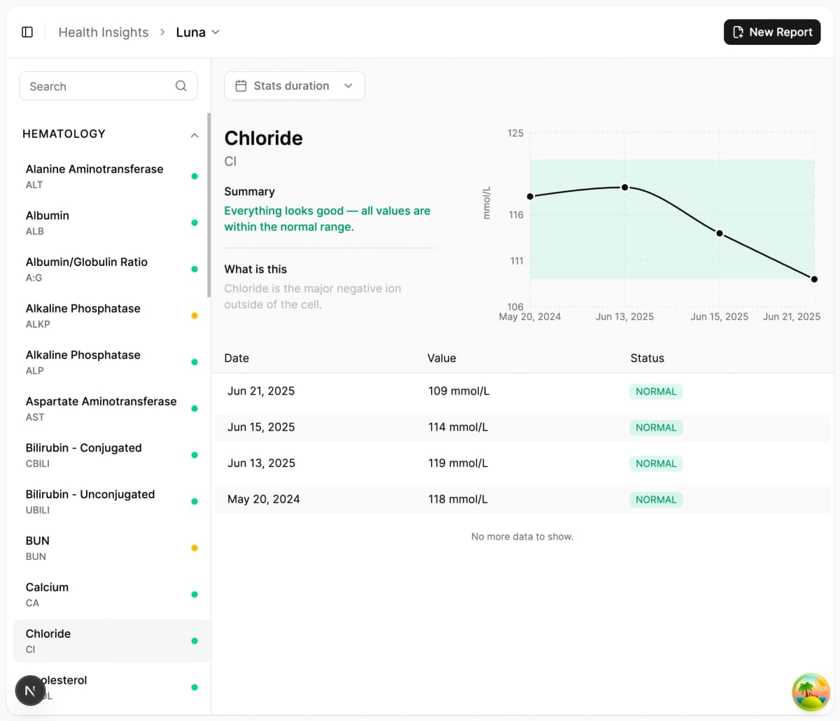 Health Trend Tracking